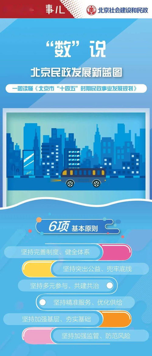 一圖讀懂｜數(shù)說(shuō)北京民政事業(yè)，五年愿景你我共享